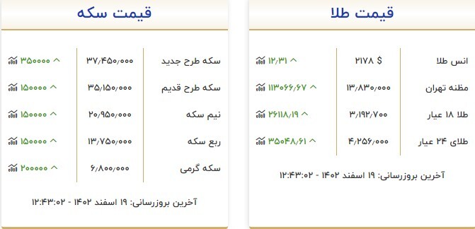 قیمت سکه و طلا در ۱۷ اسفند ۱۴۰۲