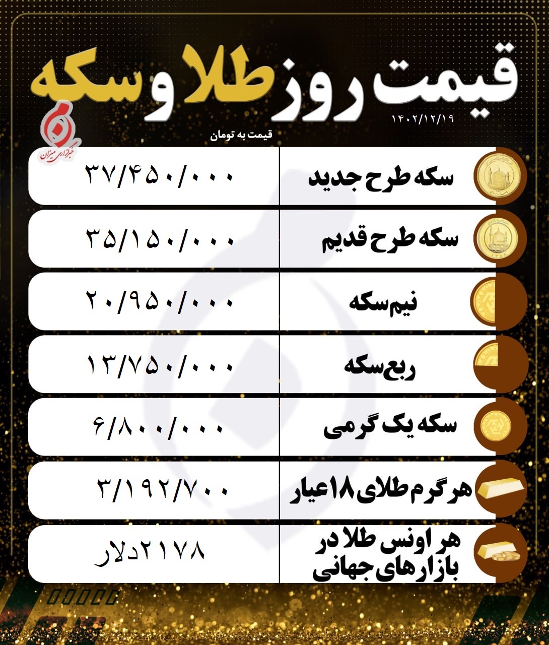 قیمت سکه و طلا در ۱۷ اسفند ۱۴۰۲
