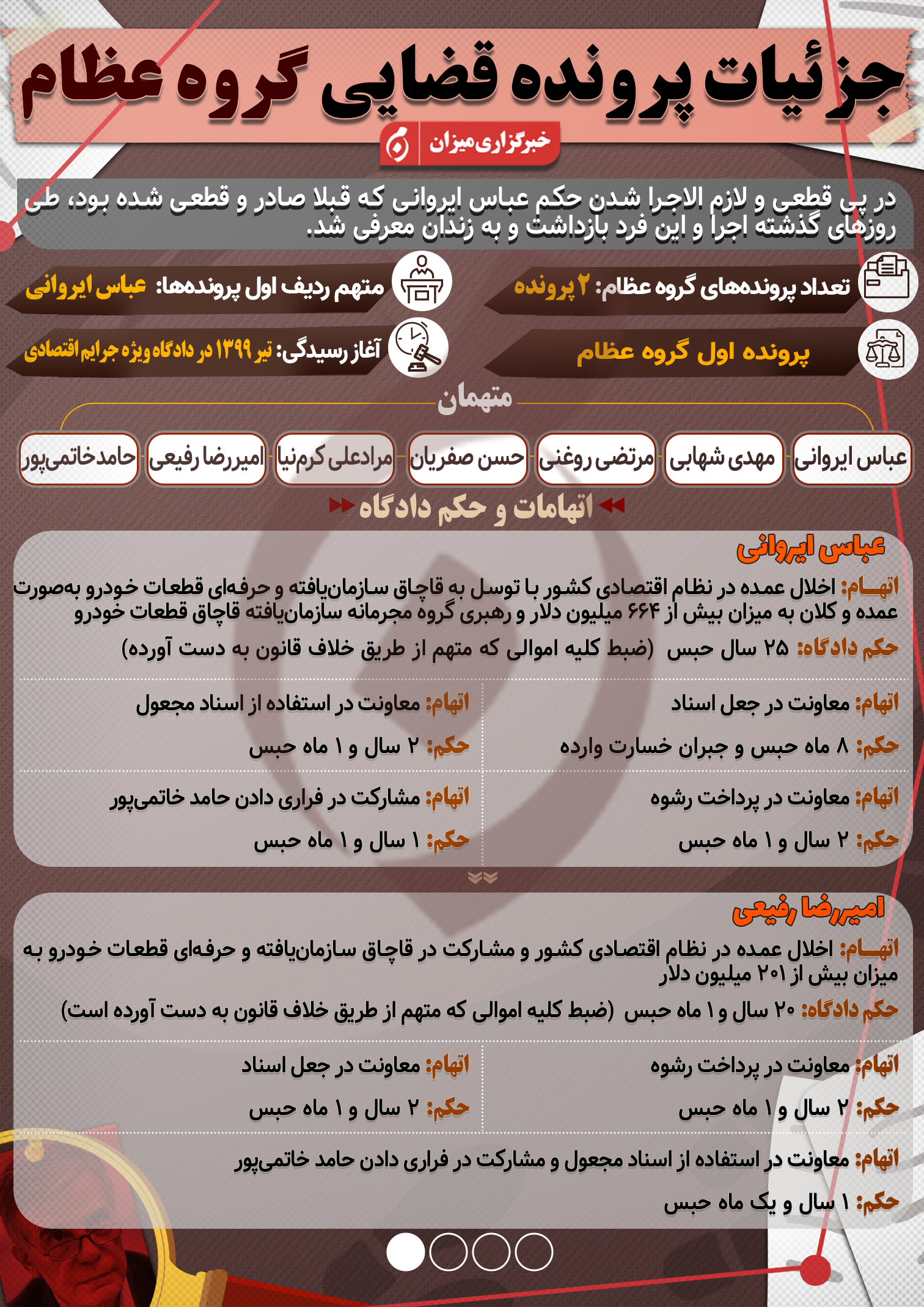 اینفوگرافیک | جزئیات پرونده قضایی گروه عظام