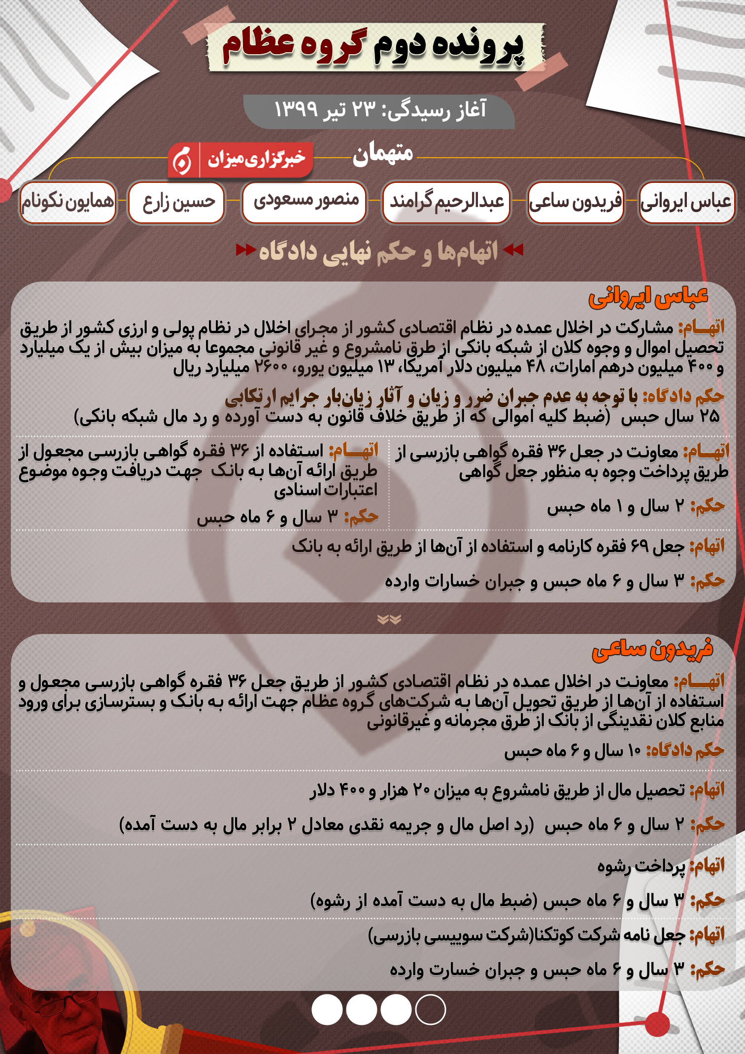 اینفوگرافیک | جزئیات پرونده قضایی گروه عظام