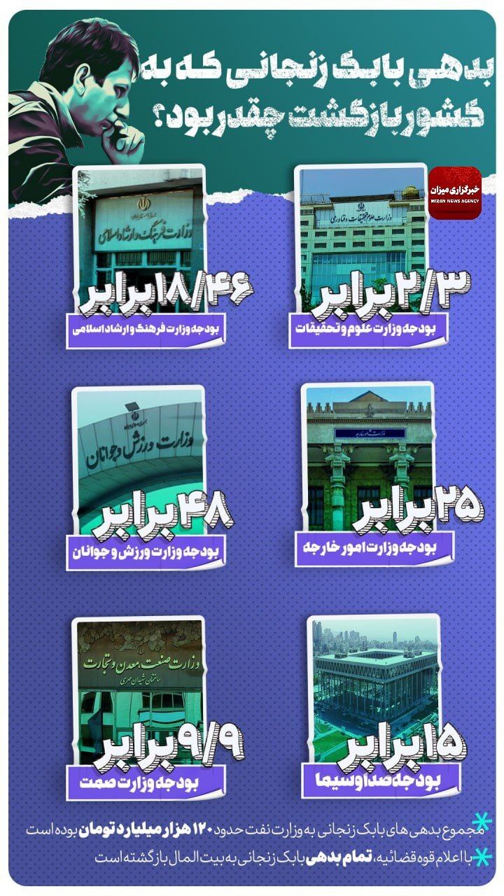 اینفوگرافیک | پولی که زنده شد