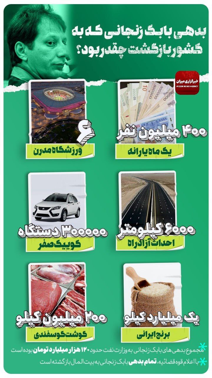 اینفوگرافیک | پولی که زنده شد