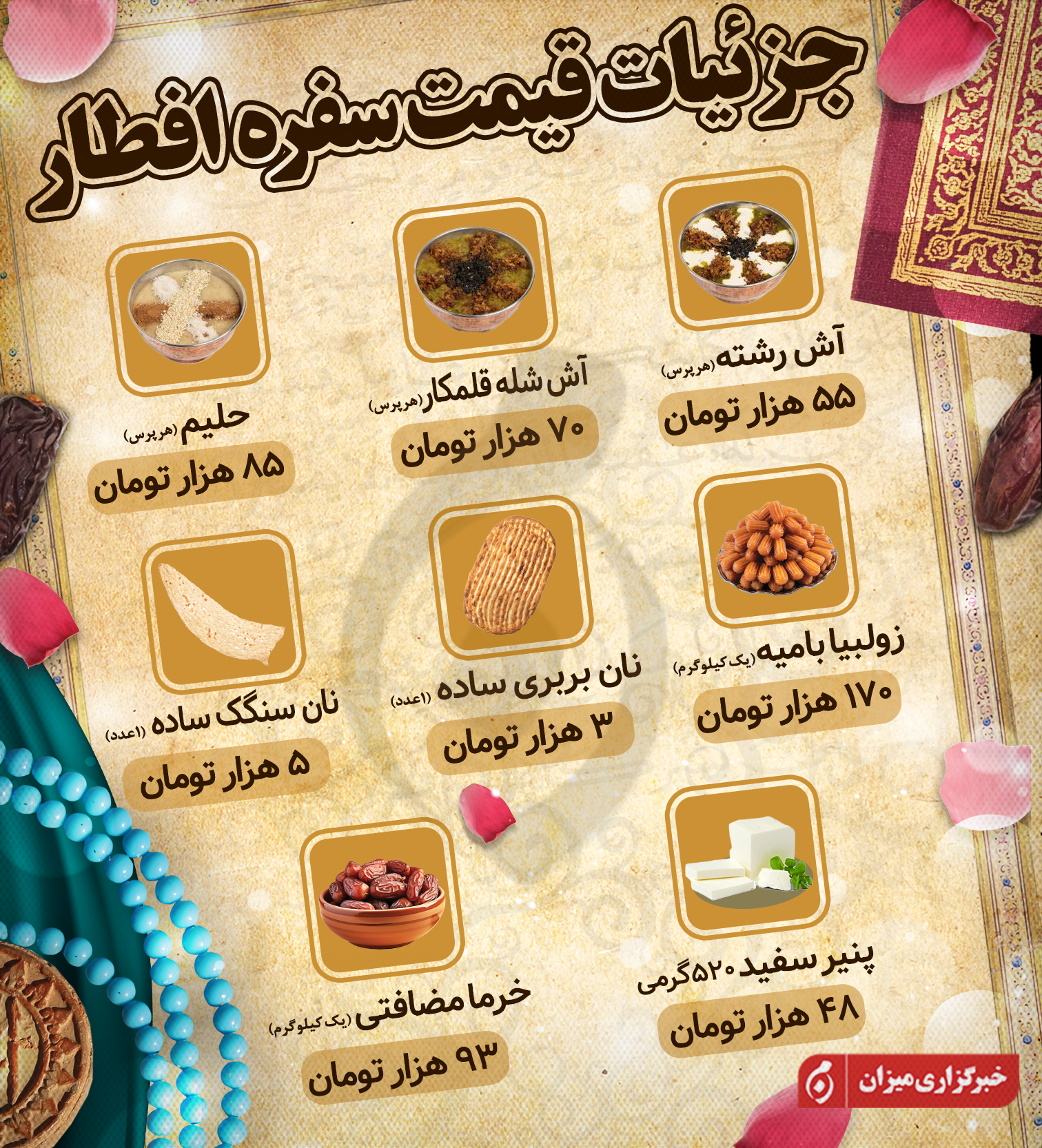 اینفوگرافیک | جزئیات قیمت سفره افطار