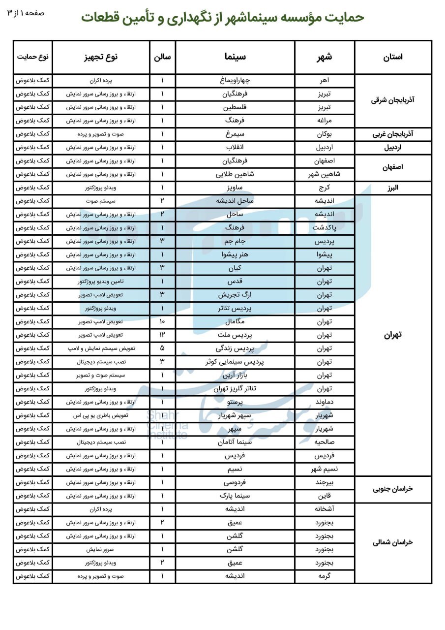 جدول حمایتهای موسسه سینماشهر از سینماهای کشور اعلام شد جدول حمایتهای موسسه سینماشهر از سینماهای کشور اعلام شد