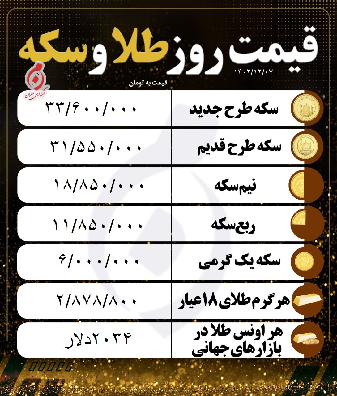 قیمت سکه و طلا در ۷ اسفند ۱۴۰۲ قیمت سکه و طلا در ۷ اسفند ۱۴۰۲