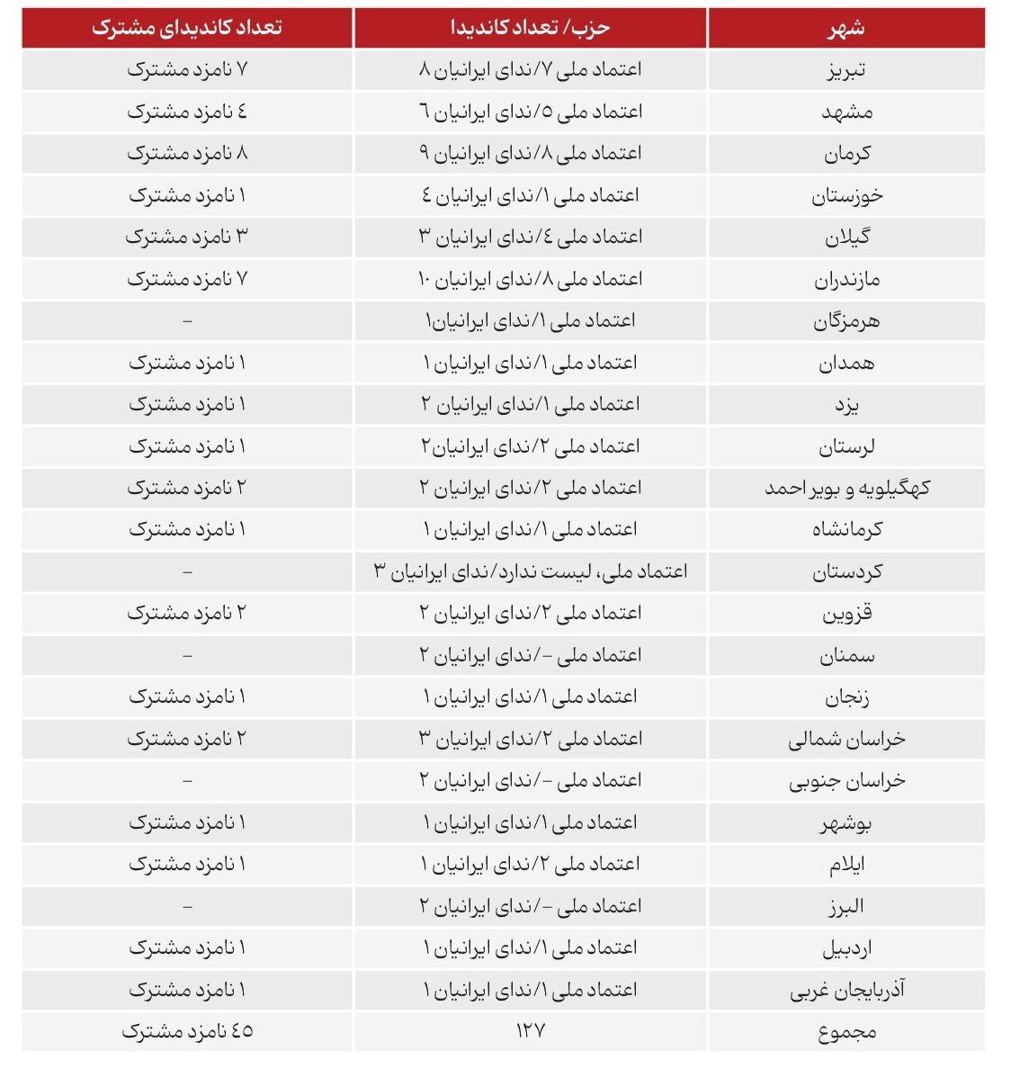 لاتاسب لاتاسب