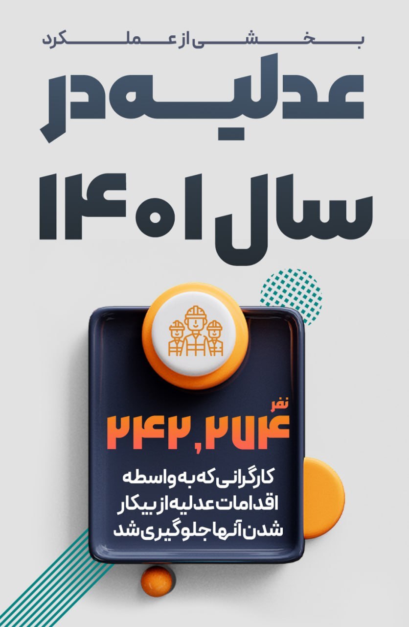 عدلیه در میدان حمایت عملی از کار و کارگر؛ ۳ هزار و ۴۸۵ واحد تولیدی در سال ۱۴۰۱ احیا شد/ جلوگیری از بیکاری بیش از ۲۴۲ هزار کارگر عدلیه در میدان حمایت عملی از کار و کارگر؛ ۳ هزار و ۴۸۵ واحد تولیدی در سال ۱۴۰۱ احیا شد/ جلوگیری از بیکاری بیش از ۲۴۲ هزار کارگر