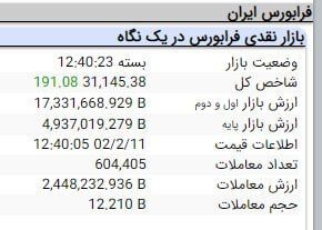 شاخصهای بورس امروز هم سبزپوش به کار خود پایان دادند شاخصهای بورس امروز هم سبزپوش به کار خود پایان دادند