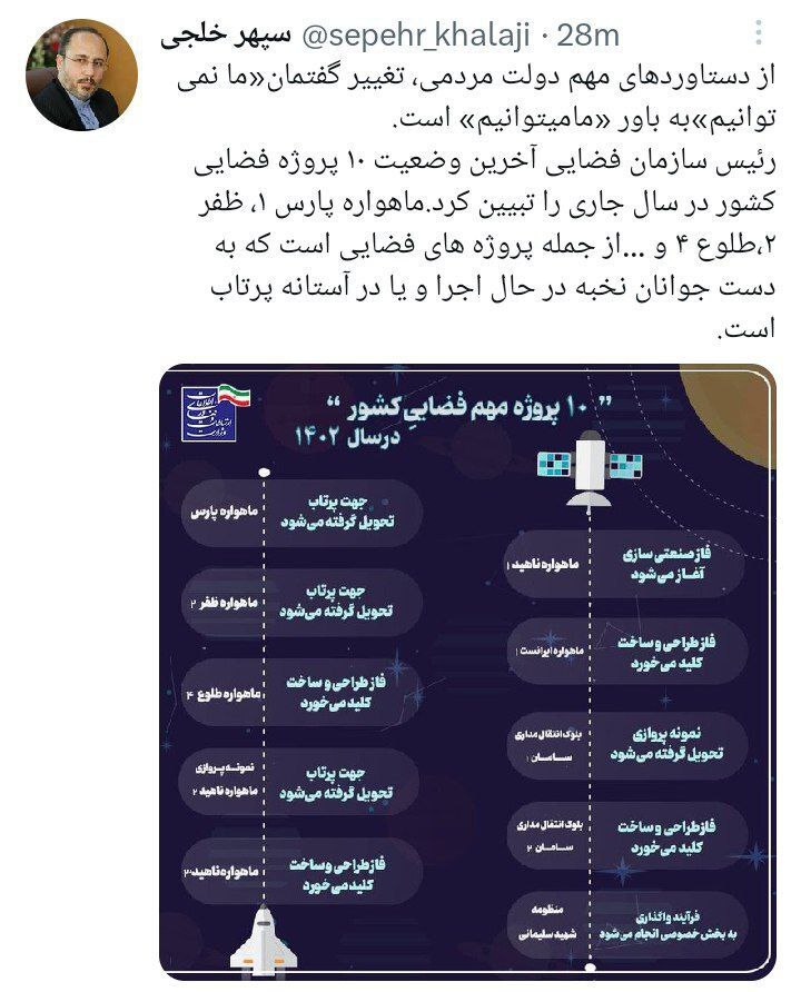 از دستاورد‌های مهم دولت مردمی، تغییر گفتمان ما نمی‌توانیم به باور ما می‌توانیم است