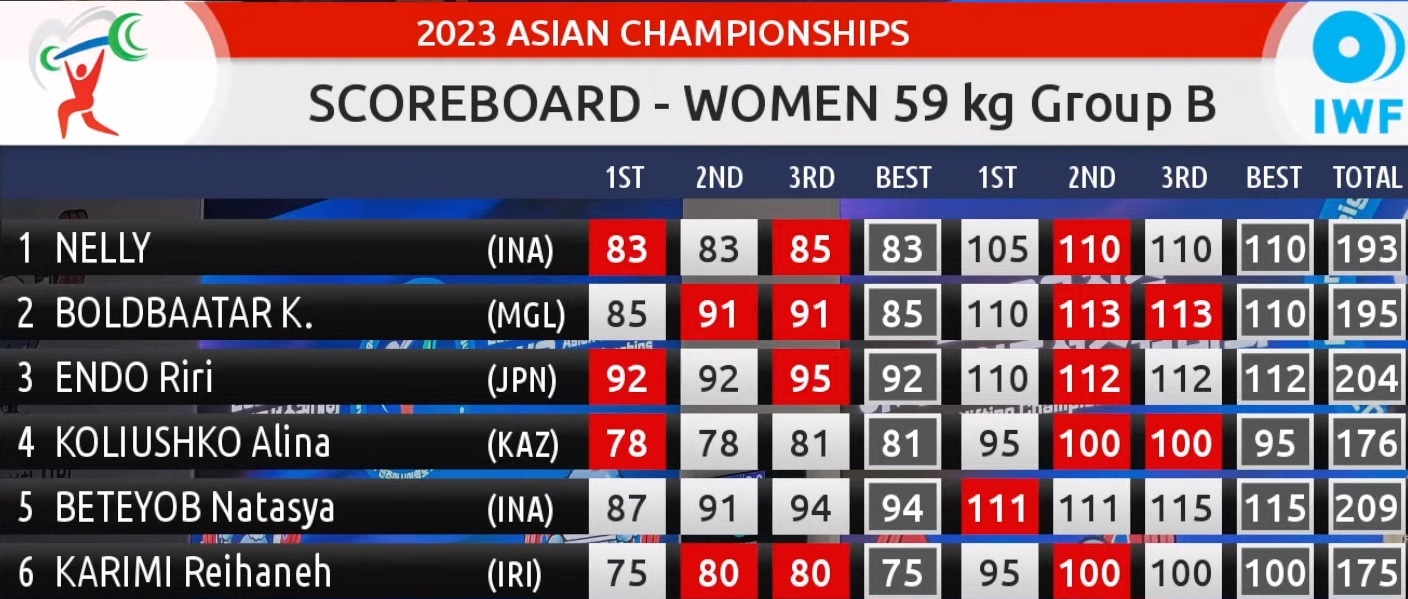 وزنه‌برداری قهرمانی آسیا| هفدمی کریمی در دسته 59 کیلوگرم بانوان