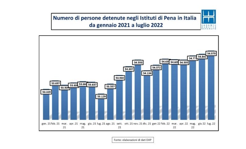 سیستم زندان‌های ایتالیا زیر فشار بحران‌های درهم تنیده