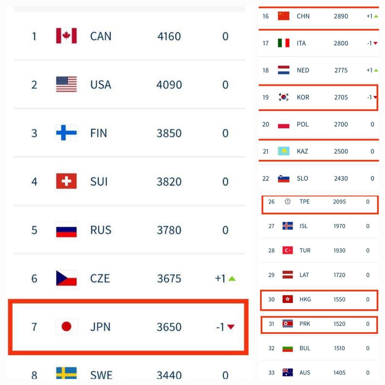 با تقدیر از افتخارآفرینی دختران هاکی روی یخ در آسیا؛ بزرگنمایی ممنوع! + عکس با تقدیر از افتخارآفرینی دختران هاکی روی یخ در آسیا؛ بزرگنمایی ممنوع! + عکس