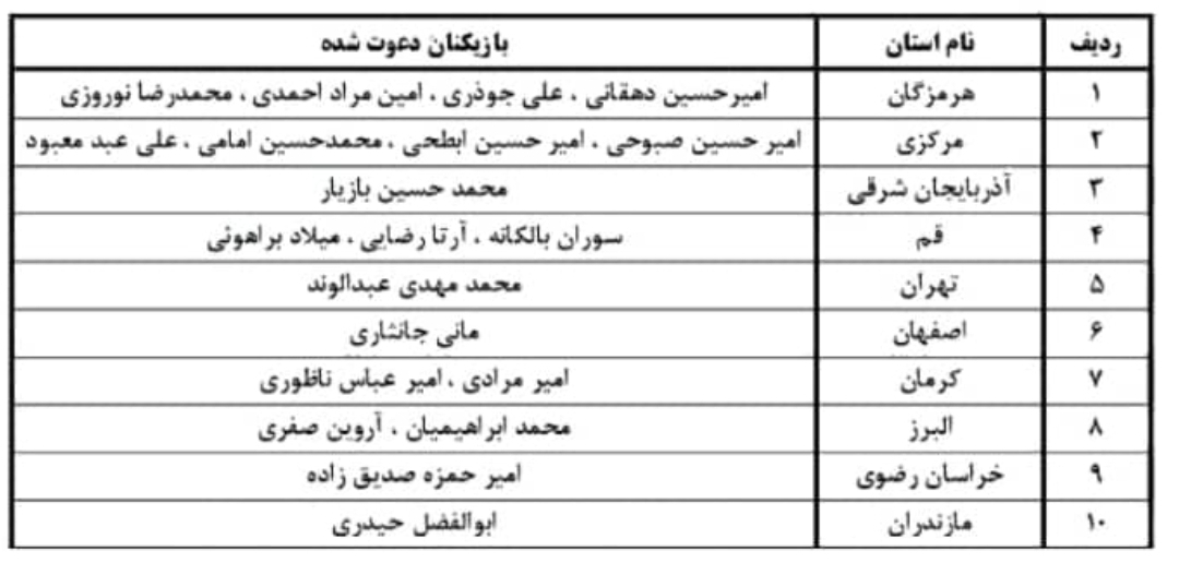 برگزاری اردوی تدارکاتی تیم ملی فوتسال جوانان برگزاری اردوی تدارکاتی تیم ملی فوتسال جوانان