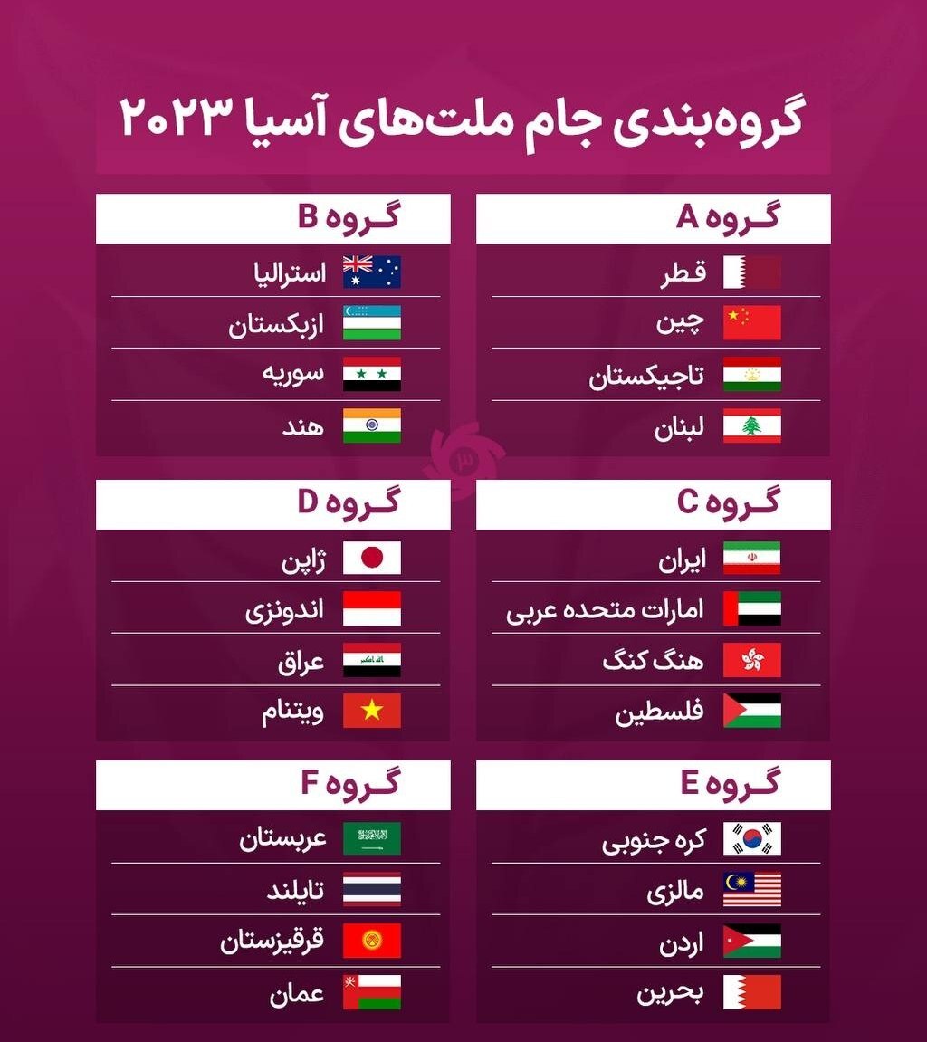 جام ملتهای آسیا| ایران با امارات، هنگکنگ و فلسطین همگروه شد جام ملتهای آسیا| ایران با امارات، هنگکنگ و فلسطین همگروه شد