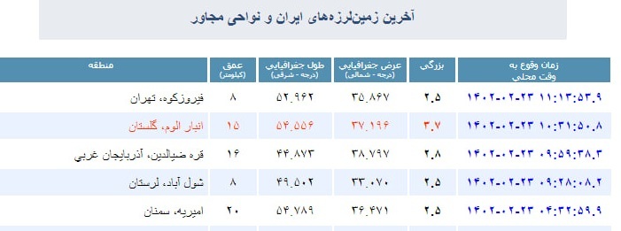 زلزله دقایقی پیش تهران را لرزاند زلزله دقایقی پیش تهران را لرزاند