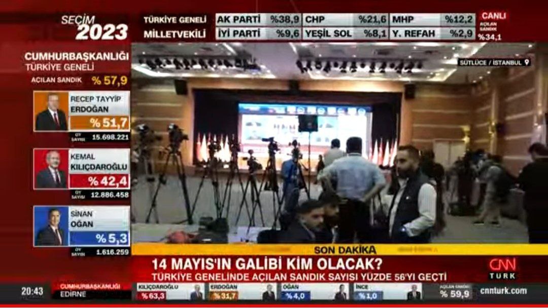 شمارش آرای انتخابات ترکیه/اردوغان تاکنون پیشتاز است شمارش آرای انتخابات ترکیه/اردوغان تاکنون پیشتاز است