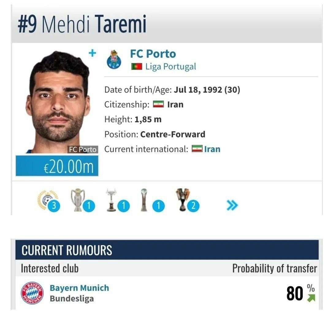 پیش‌بینی عجیب ترنسفر مارکت از احتمال انتقال طارمی به بایرن‌مونیخ + عکس