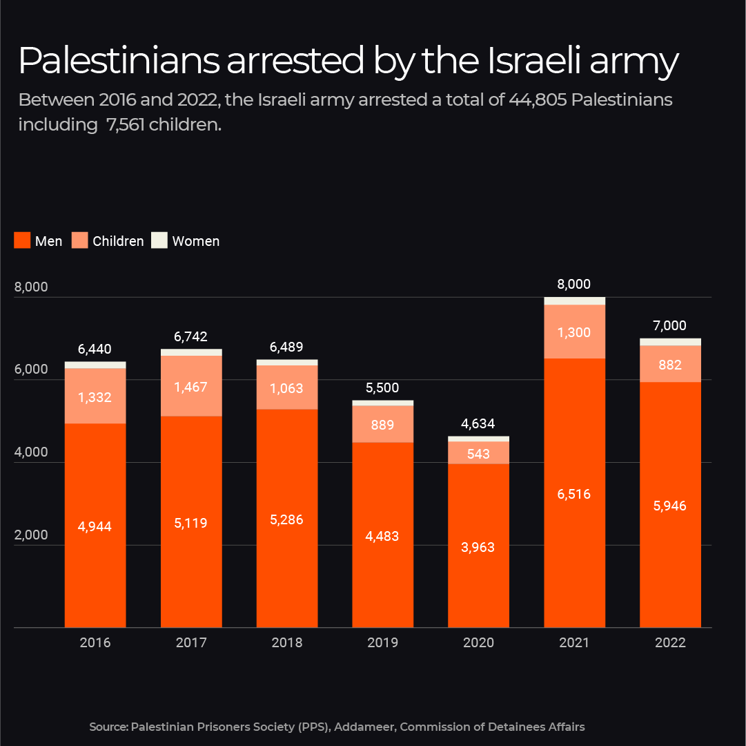 استفاده رژیم صهیونیستی از دادگاه نظامی برای کودکان