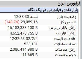 پایان اولین روز معاملاتی اردیبهشت به رنگ سبز