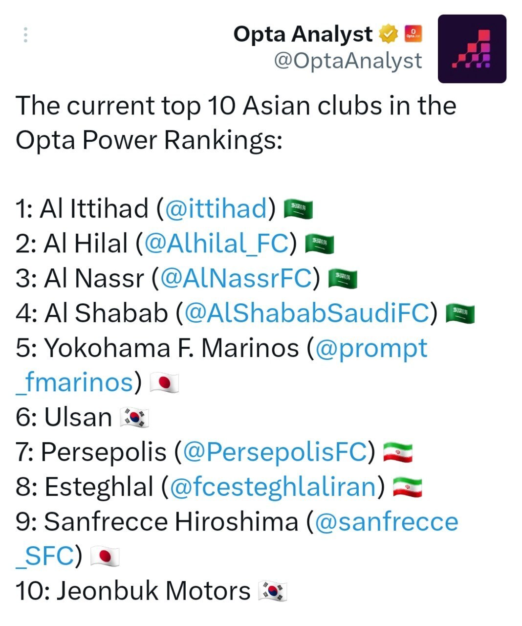 پرسپولیس و استقلال در ردههای هفتم و هشتم ۱۰ باشگاه برتر آسیا + عکس پرسپولیس و استقلال در ردههای هفتم و هشتم ۱۰ باشگاه برتر آسیا + عکس
