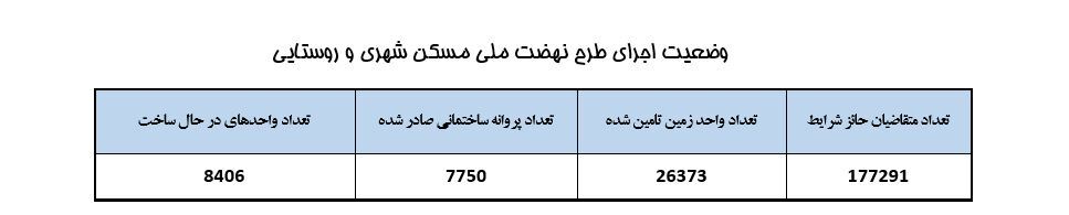 مروری بر مهمترین اقدامات چند دستگاه در آستانه دور دوم سفر استانی رئیسجمهور به استان خوزستان مروری بر مهمترین اقدامات چند دستگاه در آستانه دور دوم سفر استانی رئیسجمهور به استان خوزستان