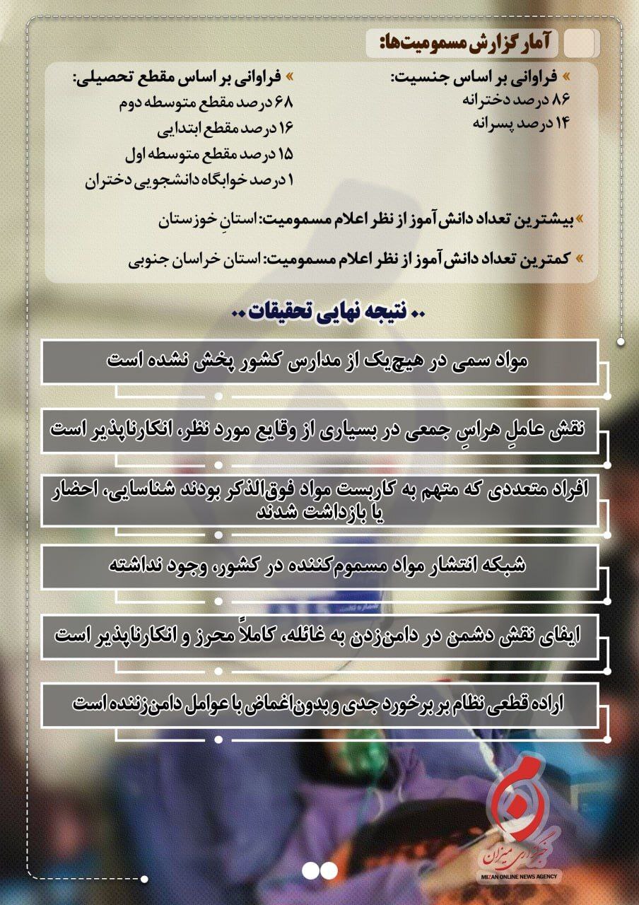 اینفوگرافیک | عوامل اصلی ایجاد و احساس بدحالی دانش‌آموزان