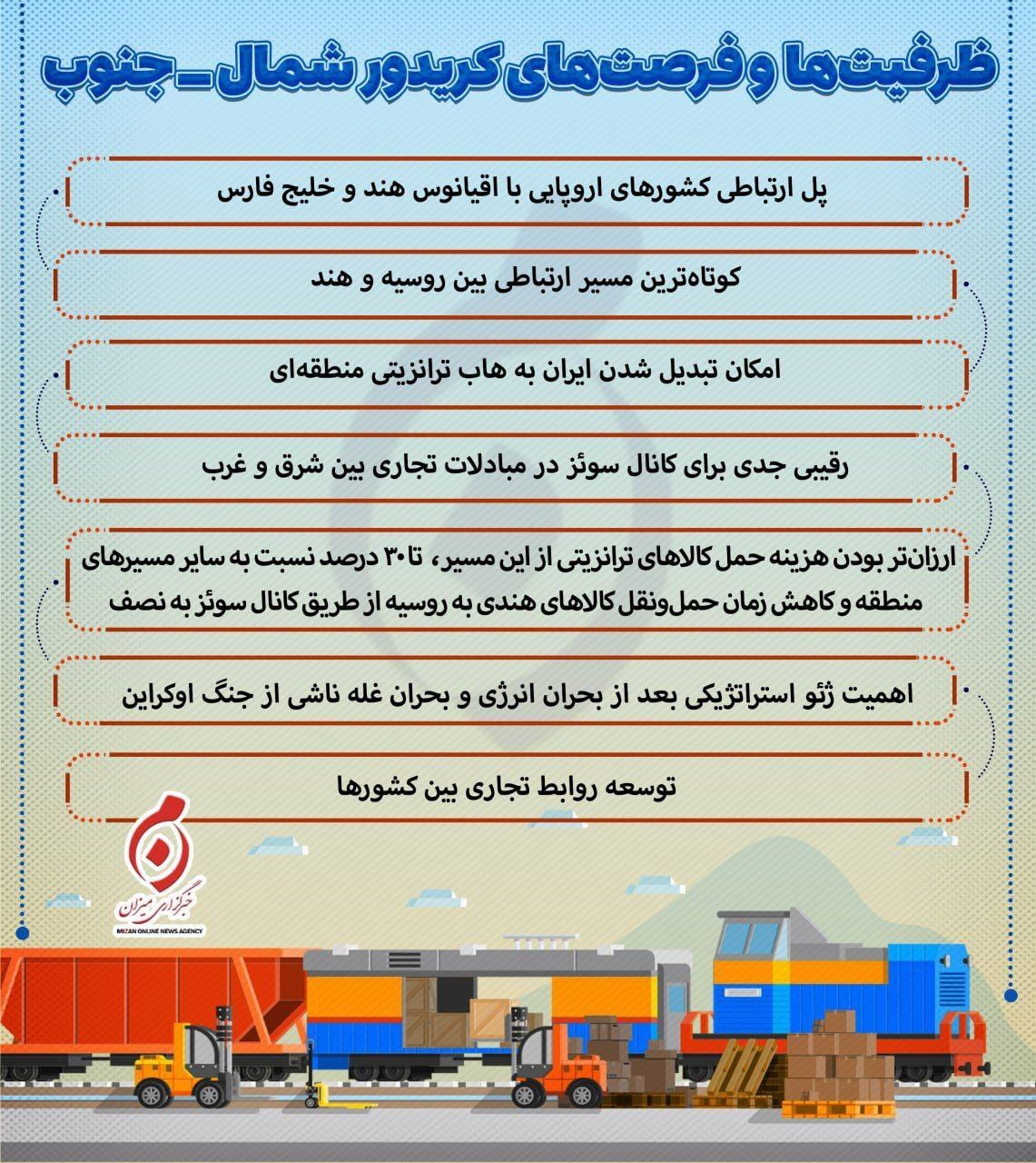 تاثیر توسعه کریدور شمال به جنوب بر اقتصاد ایران؛ از افزایش درآمدهای ملی تا حفظ ارزش ریال تاثیر توسعه کریدور شمال به جنوب بر اقتصاد ایران؛ از افزایش درآمدهای ملی تا حفظ ارزش ریال