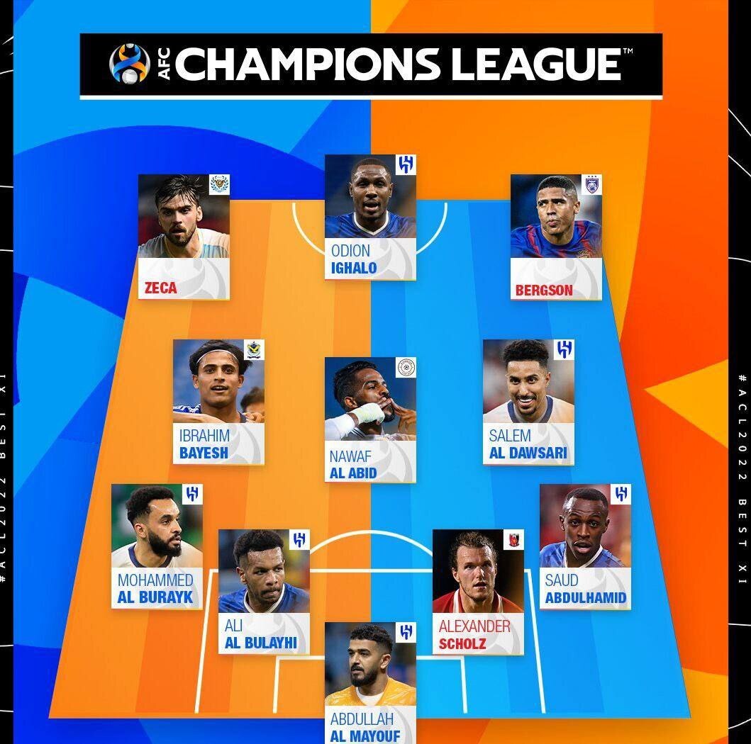 رونمایی از تیم منتخب لیگ قهرمانان آسیا/ از حضور پرشمار الهلالیها تا غیبت ایرانیها + عکس رونمایی از تیم منتخب لیگ قهرمانان آسیا/ از حضور پرشمار الهلالیها تا غیبت ایرانیها + عکس