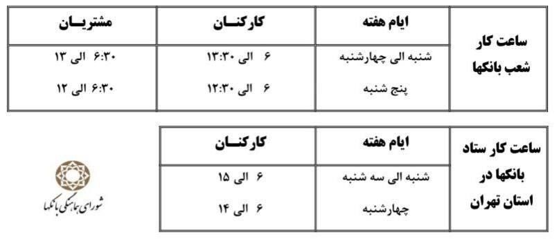 اعلام ساعت کاری جدید بانکها اعلام ساعت کاری جدید بانکها