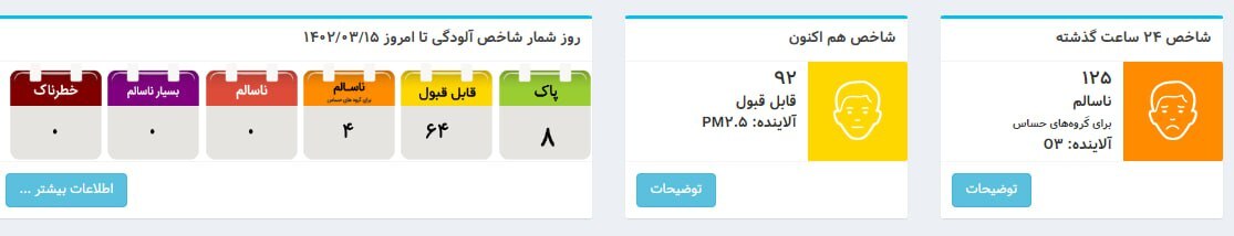 کیفیت هوای پایتخت قابل قبول است کیفیت هوای پایتخت قابل قبول است