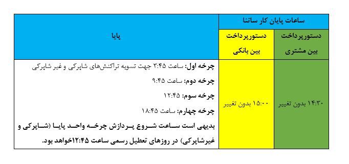 ساعات کاری سامانههای ساتنا و پایا تغییر کرد ساعات کاری سامانههای ساتنا و پایا تغییر کرد