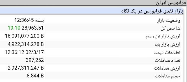افت یک‌هزار و ۱۰۱ واحدی شاخص بورس