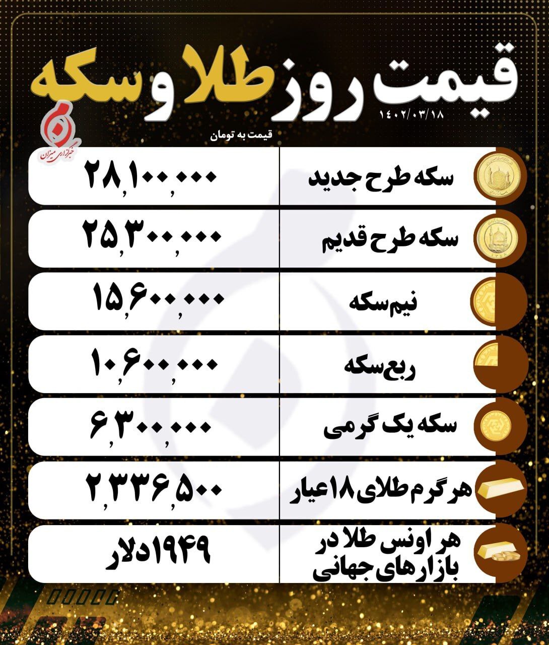 قیمت سکه و طلا  امروز پنجشنبه 18 خرداد 1402 + جدول