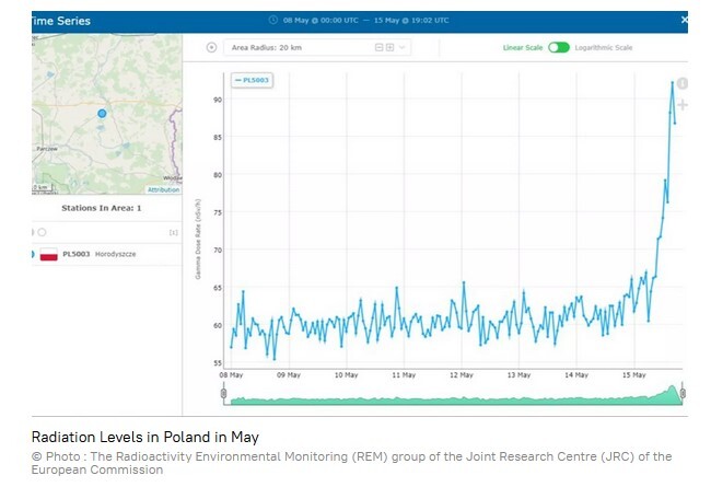 اطلاعاتی از انفجار اورانیوم ضعیف شده در اوکراین/ اروپا در آستانه فاجعه زیست محیطی