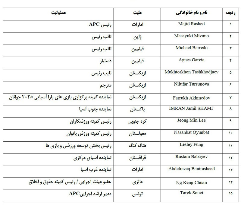 نگاهی به ترکیب هیات اجرایی کمیته پارالمپیک آسیا / ایران میزبان نمایندگان ۱۳ کشورآسیایی خواهد بود نگاهی به ترکیب هیات اجرایی کمیته پارالمپیک آسیا / ایران میزبان نمایندگان ۱۳ کشورآسیایی خواهد بود