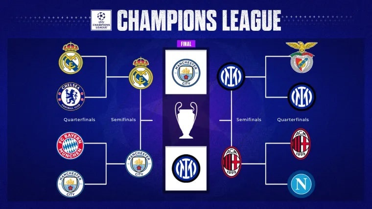 لحظه شماری برای آتش بازی منچسترسیتی و اینتر؛ نگاهی ویژه به فینال لیگ قهرمانان ۲۰۲۳ لحظه شماری برای آتش بازی منچسترسیتی و اینتر؛ نگاهی ویژه به فینال لیگ قهرمانان ۲۰۲۳