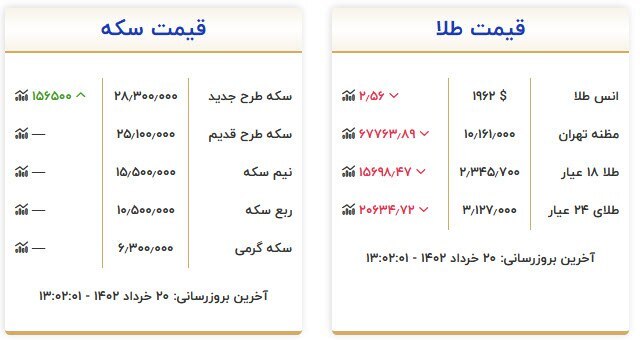 قیمت سکه و طلا در ۲۰ خرداد