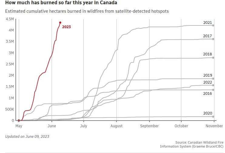 تداوم آتشسوزیهای گسترده در کانادا/ آلودگی شدید هوا به نروژ رسید تداوم آتشسوزیهای گسترده در کانادا/ آلودگی شدید هوا به نروژ رسید