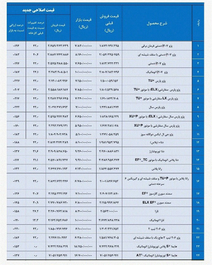 قیمت محصولات ایران خودرو از سوی شورای رقابت تغییر کرد