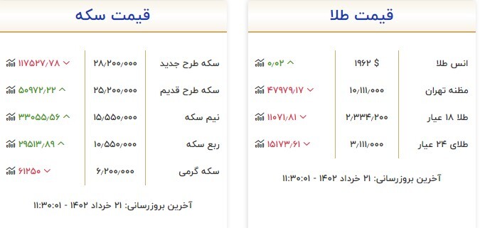 قیمت سکه و طلا در ۲۱ خرداد قیمت سکه و طلا در ۲۱ خرداد