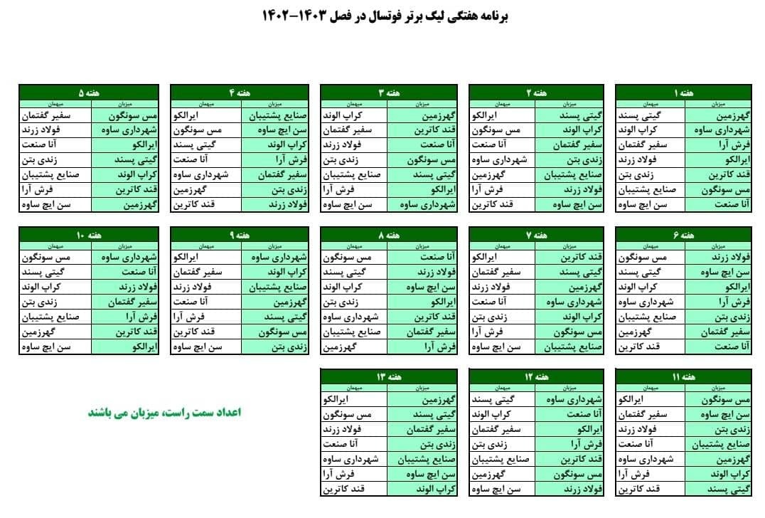 اعلام زمان قرعهکشی لیگ برتر فوتسال + عکس اعلام زمان قرعهکشی لیگ برتر فوتسال + عکس