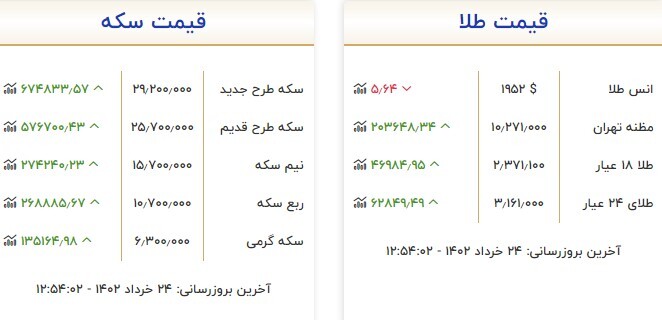 قیمت سکه و طلا در ۲۴ خرداد قیمت سکه و طلا در ۲۴ خرداد