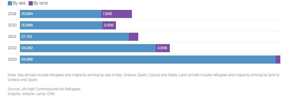نسل کشی به سبک اروپایی‌ها؛ مرگ خاموش مهاجران در مرز‌های آبی قاره سبز