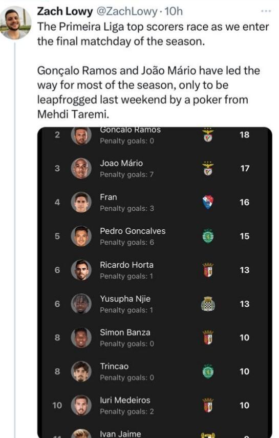 تمجید آمریکایی‌ها از درخشش ستاره ایرانی در پرتغال + عکس