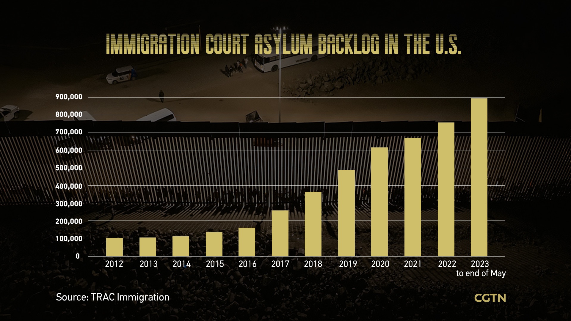 مروری بر وضعیت پناهجویان در مرزهای آمریکا