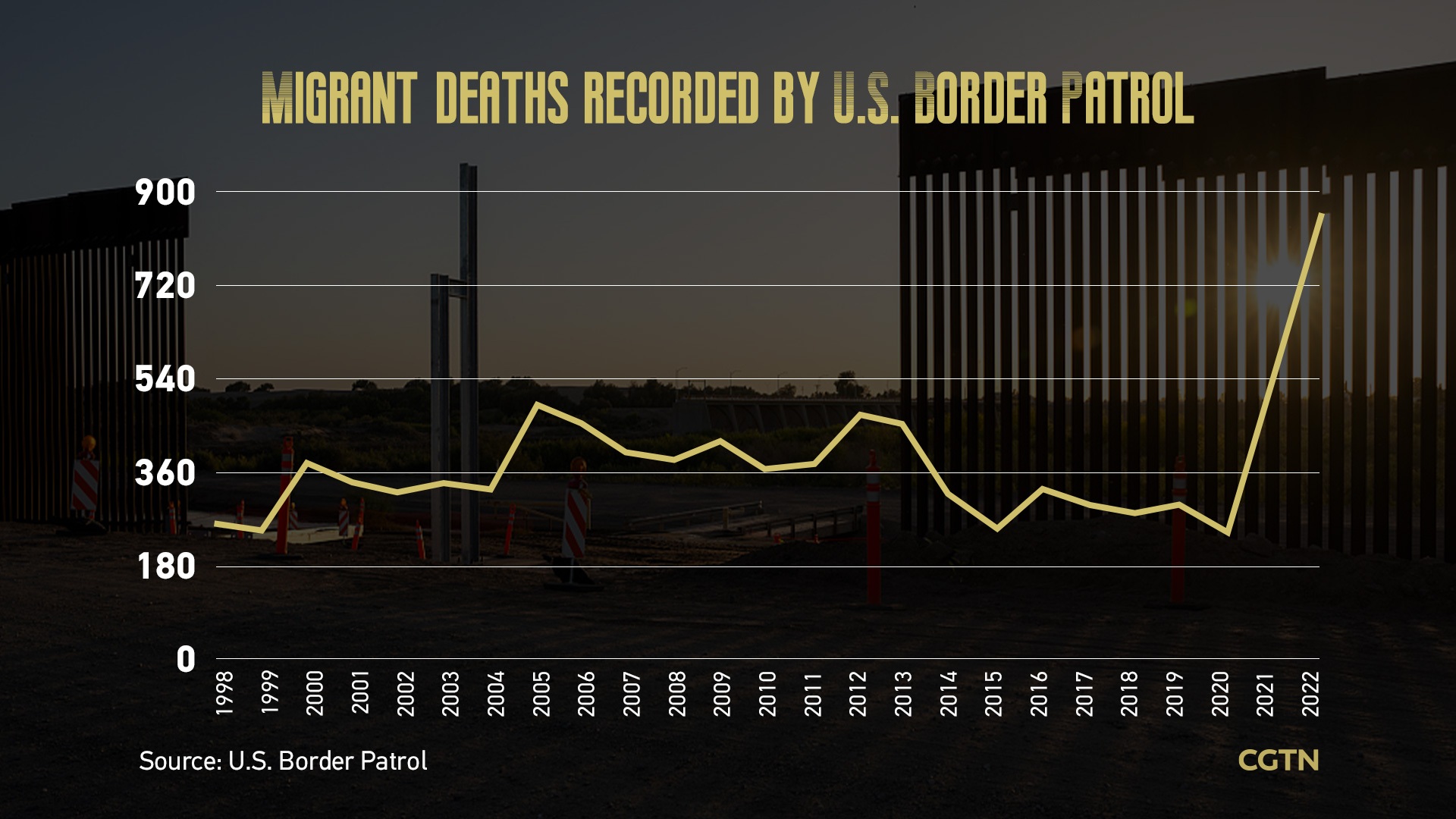مروری بر وضعیت پناهجویان در مرزهای آمریکا