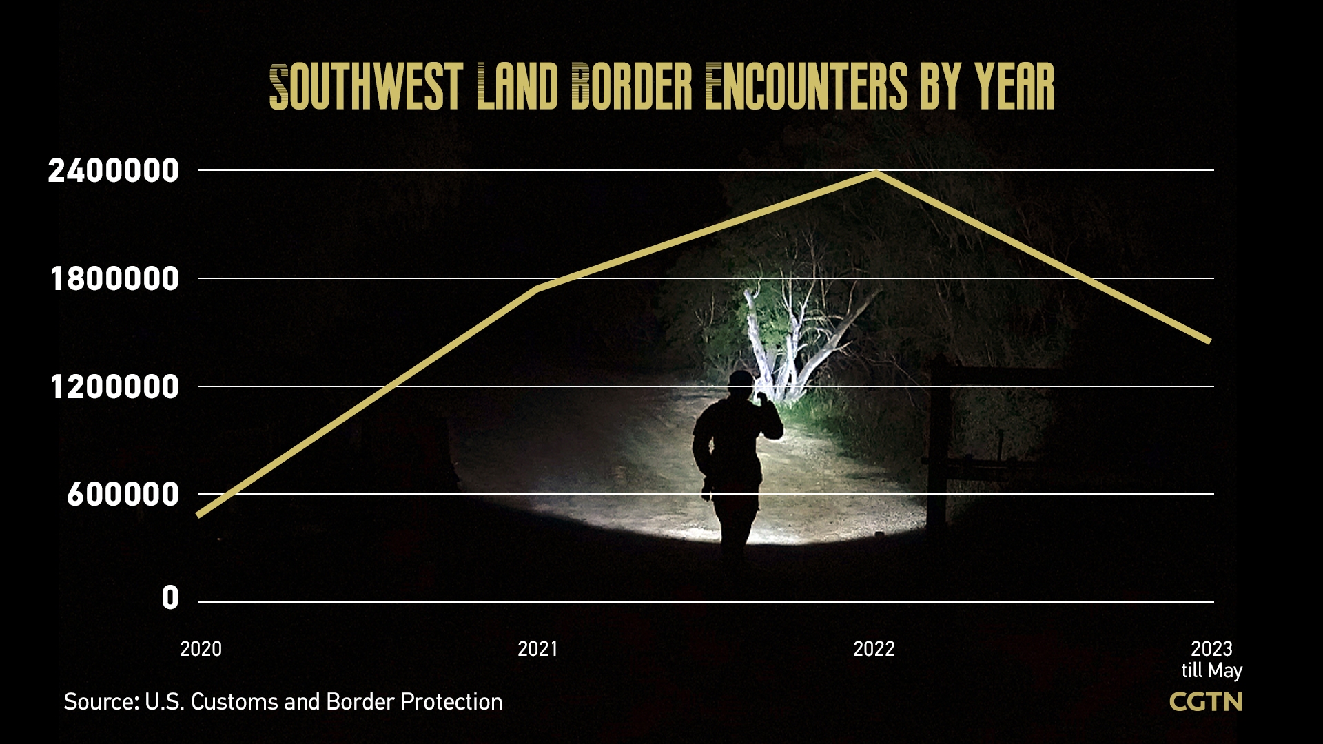 مروری بر وضعیت پناهجویان در مرزهای آمریکا