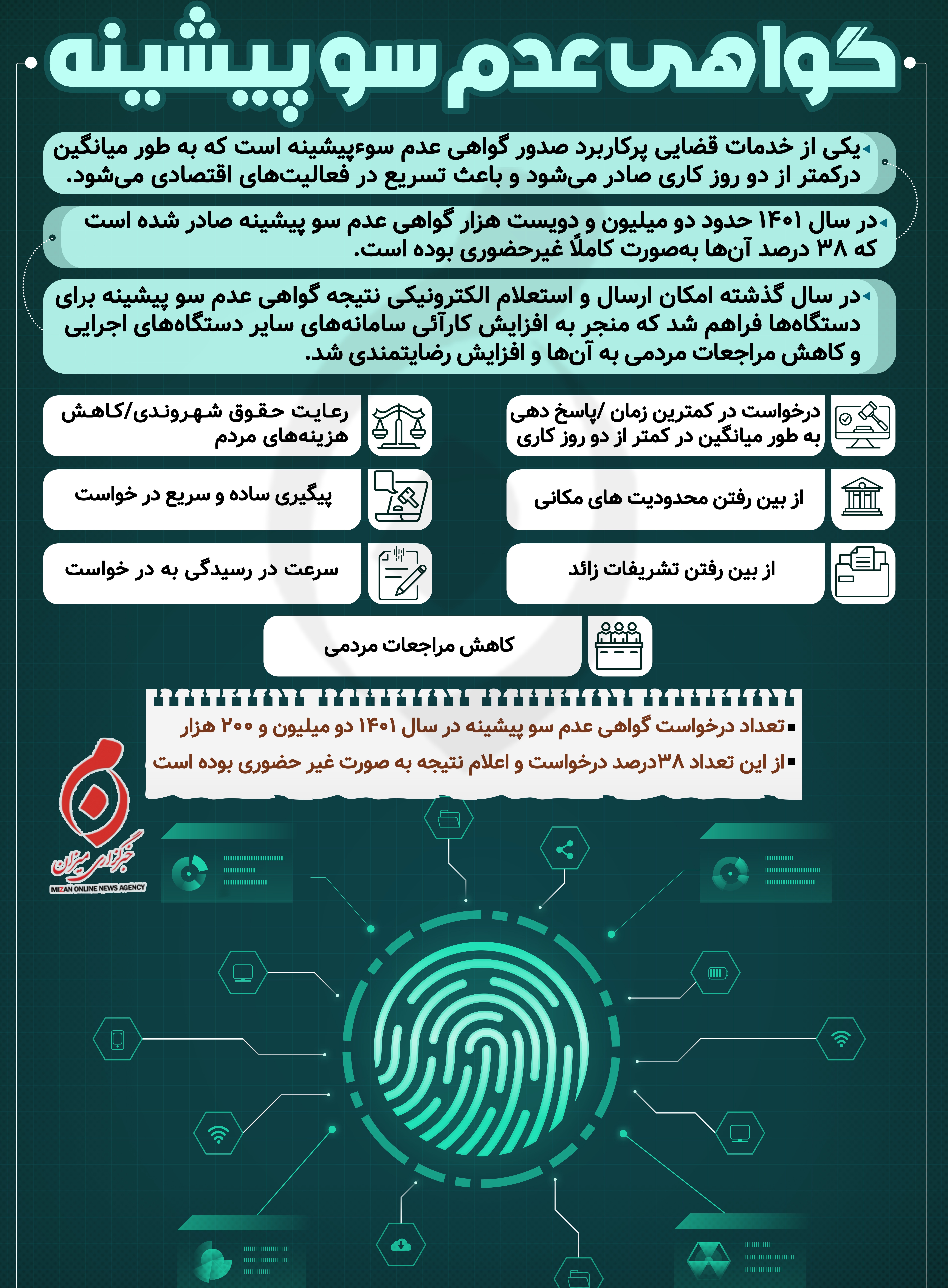 اینفوگرافیک | صدور گواهی عدم سوءپیشینه چند روز طول می‌کشد؟