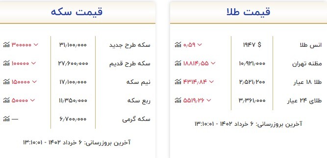قیمت سکه و طلا در ۶ خرداد قیمت سکه و طلا در ۶ خرداد