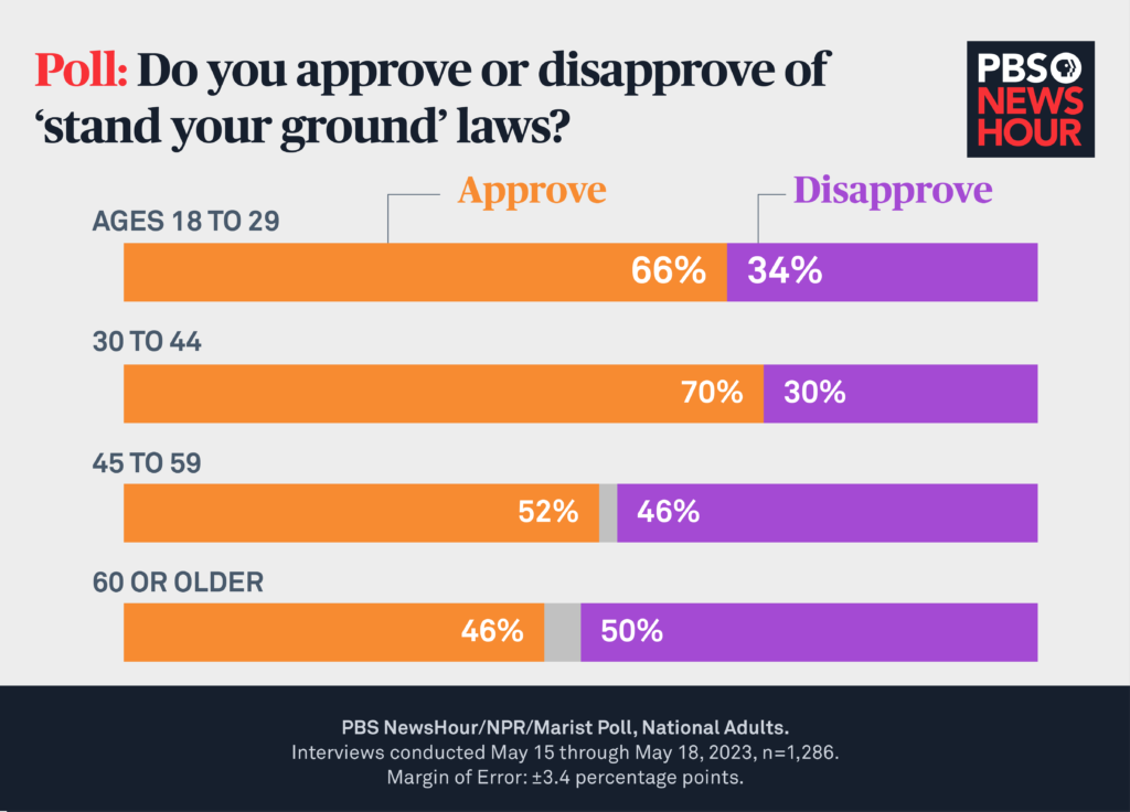 تیراندازی‌های مرگبار در مدارس و نبود قوانین محدودیتی برای کنترل حمل سلاح